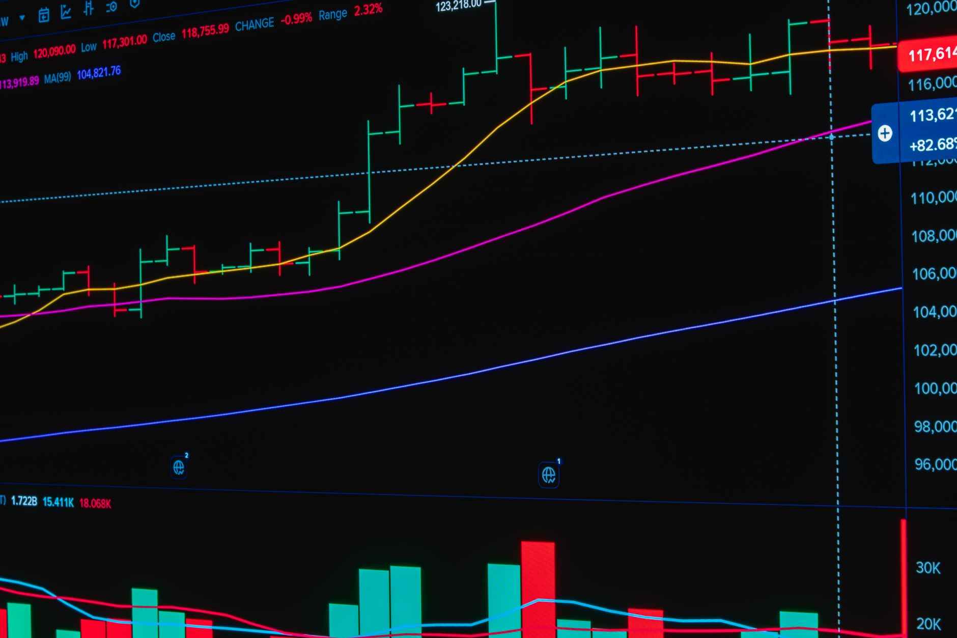 prediction markets regulation